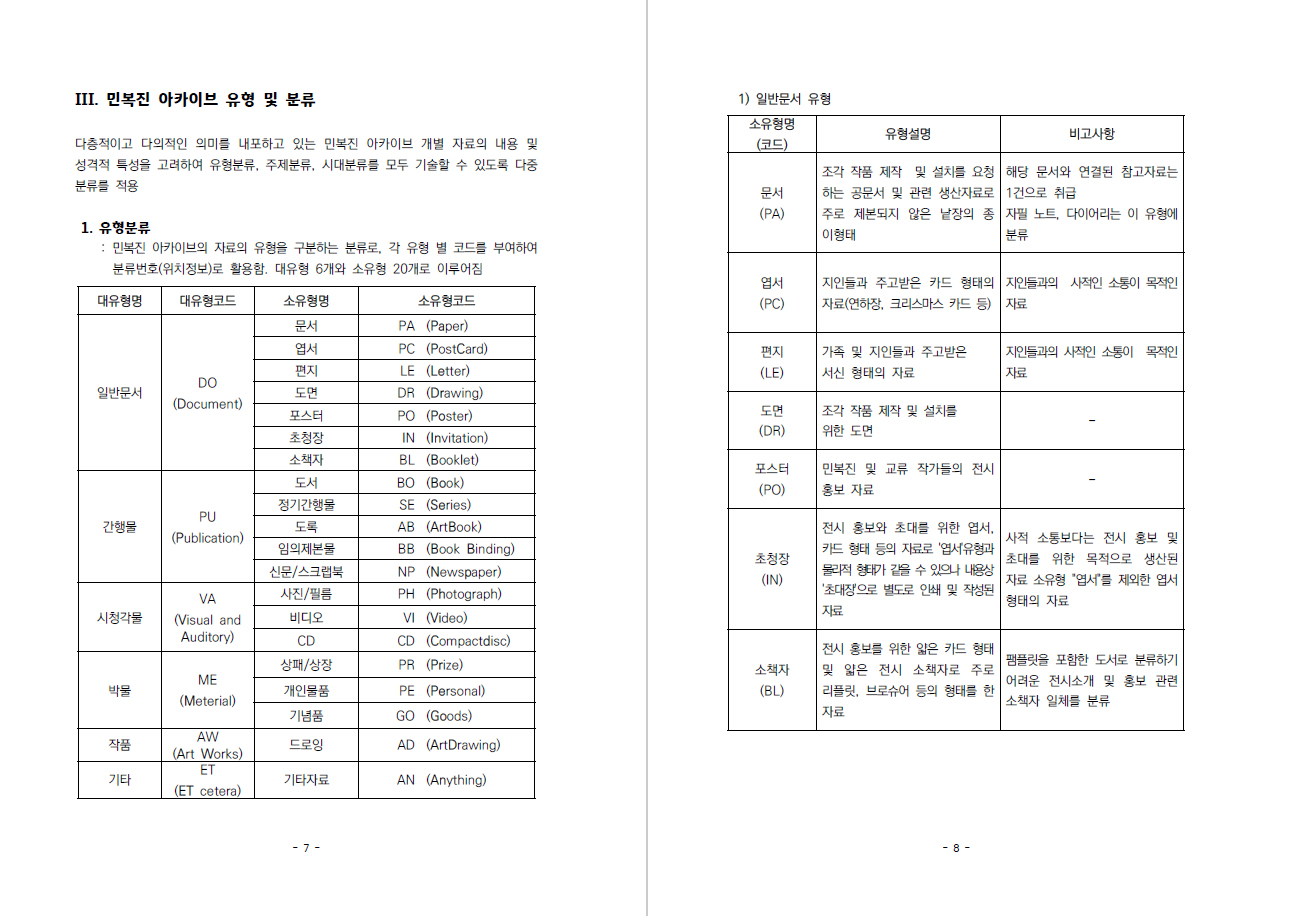민복진 아카이브 분류, 정리 기술 매뉴얼: 간행물 유형 이미지1