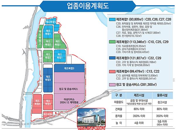 업종이용계획도. 자세한 사항은 하단 대체텍스트 참조
