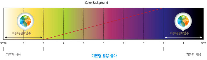 Color Background 기본형 사용시 명도0~2, 명도8~10은 기본형 사용이 가능하지만 명도2~8은 기본형 활용이 불가합니다.