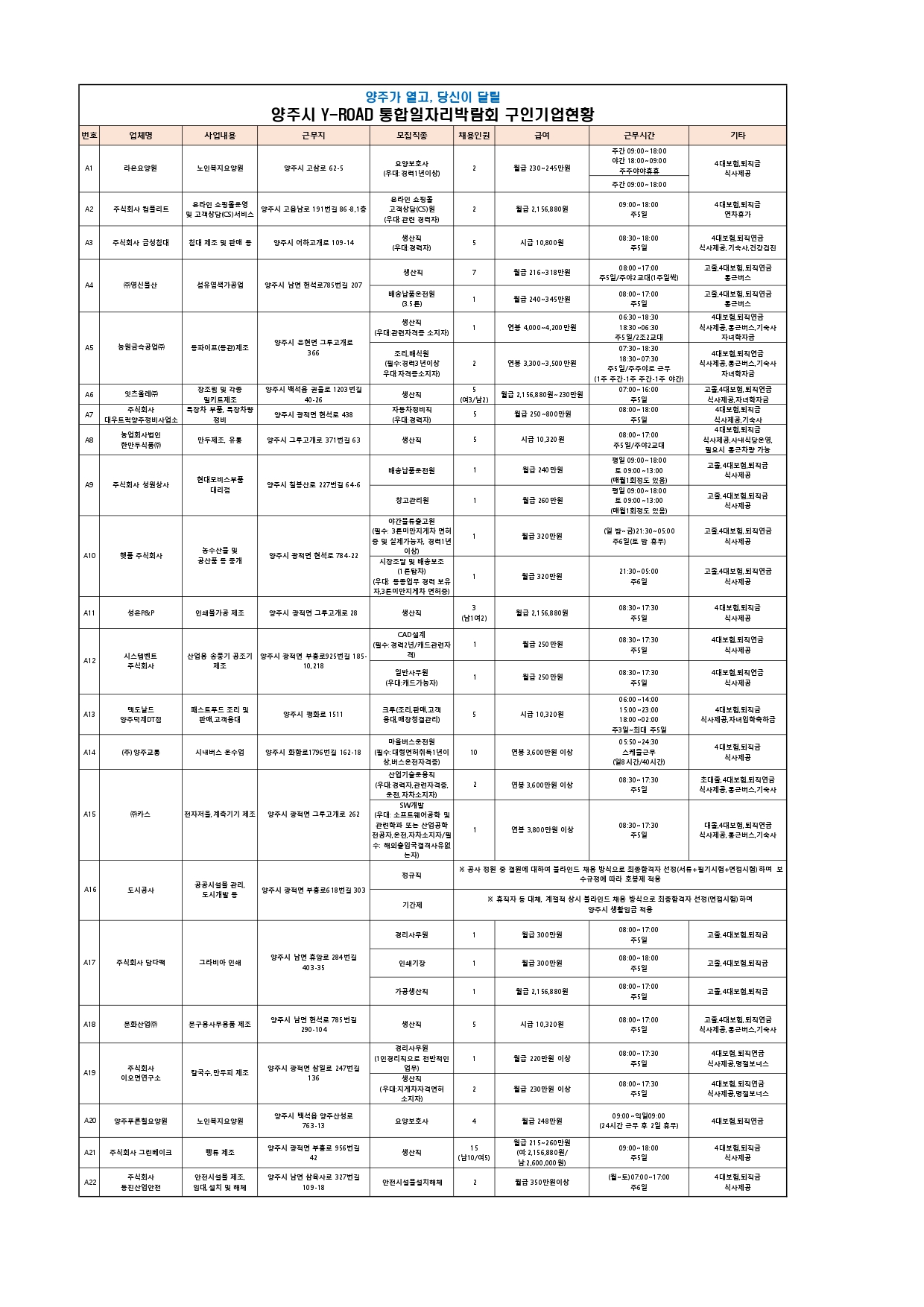 양주시 Y-ROAD 통합일자리박람회 개최 안내 (참여기업 포함) 이미지1