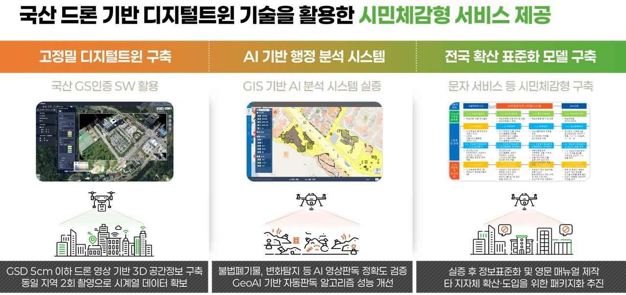양주시, ‘2025년 드론산업 육성 지원사업’ 공모 최종 선정… 디지털 행정 전환 본격화 이미지