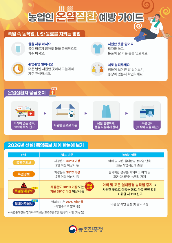 농업인 온열질환 예방가이드 및 자율점검 체크리스트 리플릿 이미지2
