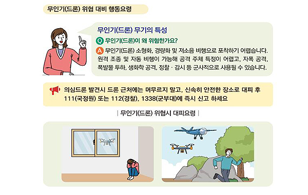 무인기(드론) 위협 대비 행동요령: 무인기(드론) 무기의 특성 Q 무인기(드론)이 왜 위험한가요? A 무인기(드론) 소형화, 경량화 및 저소음 비행으로 포착하기 어렵습니다.
원격 조종 및 자동 비행이 가능해 공격 주체 특정이 어렵고, 자폭 공격, 폭발물 투하, 생화학 공격, 정찰 · 감시 등 군사적으로 사용될 수 있습니다. 의심드론 발견시 드론 근처에는 머무르지 말고, 신속히 안전한 장소로 대피 후 111(국정원) 또는 112(경찰), 1338(군부대)에 즉시 신고 하세요. 무인기(드론) 위협시 대피요령