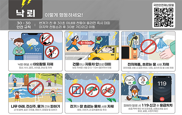 낙뢰발생시 피해 예방을 위한 국민행동요령