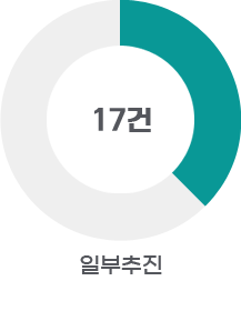 일부추진 : 17건