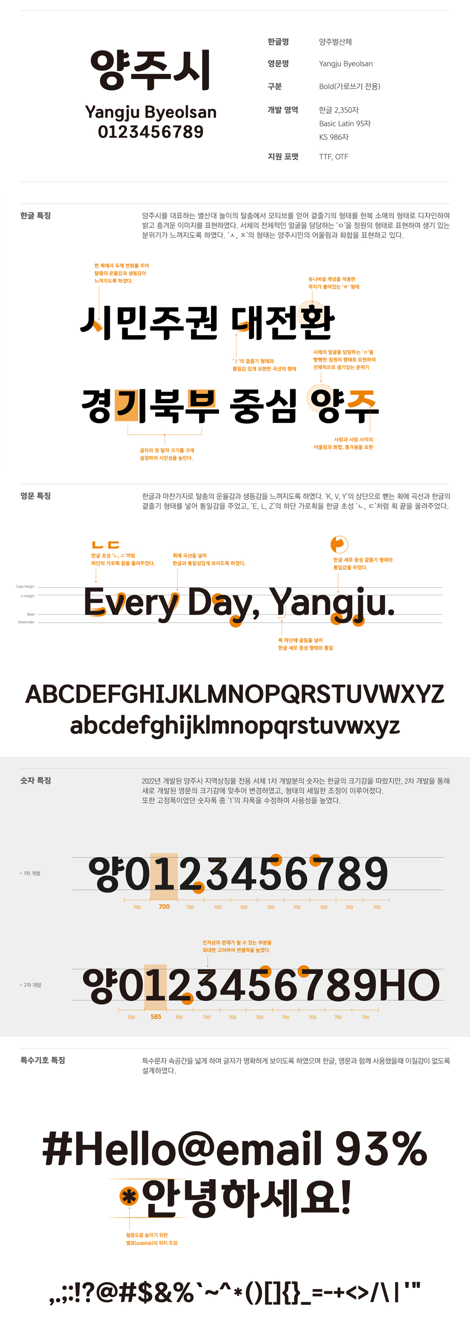서체 설명