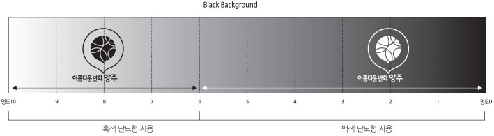 Black Background 사용 시 명도0~6까지는 백색단도형 사용, 명도6~10까지는 흑색 단도형을 사용하여야 합니다.
